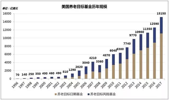 个人养老金制度来了_发达国家养老制度_养老服务补贴制度